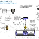 FT-3400 – Medidor de Vazão Eletromagnético de Inserção - Imagem 4