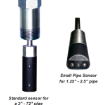 FT-3400 – Medidor de Vazão Eletromagnético de Inserção - Imagem 3