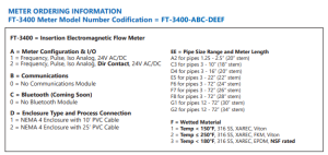 Tabela com informações para selecionamento técnico do modelo do medidor de vazão eletromagnético FT-3400 mostrando conexões de entrada de sensor, saídas analógicas e sinais de frequência para automação