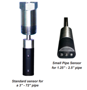Medidor de vazão eletromagnético FT-3400 tamanhos